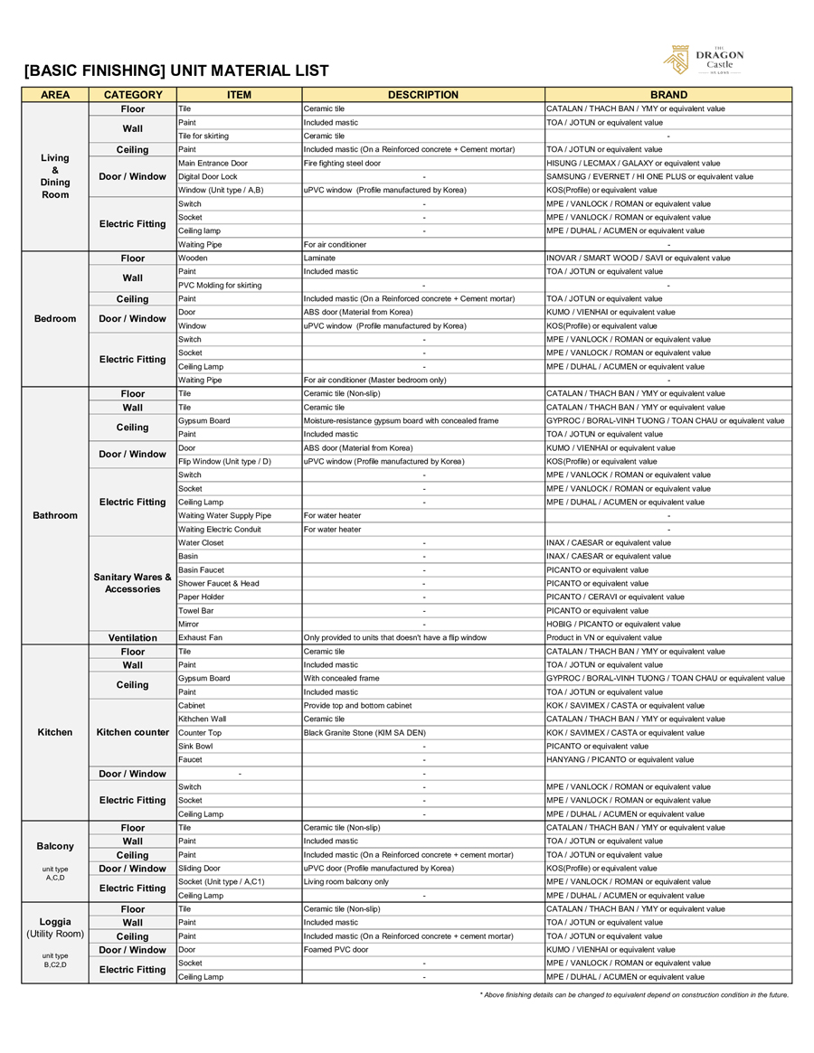Bàn giao chung cư Dragon Castle