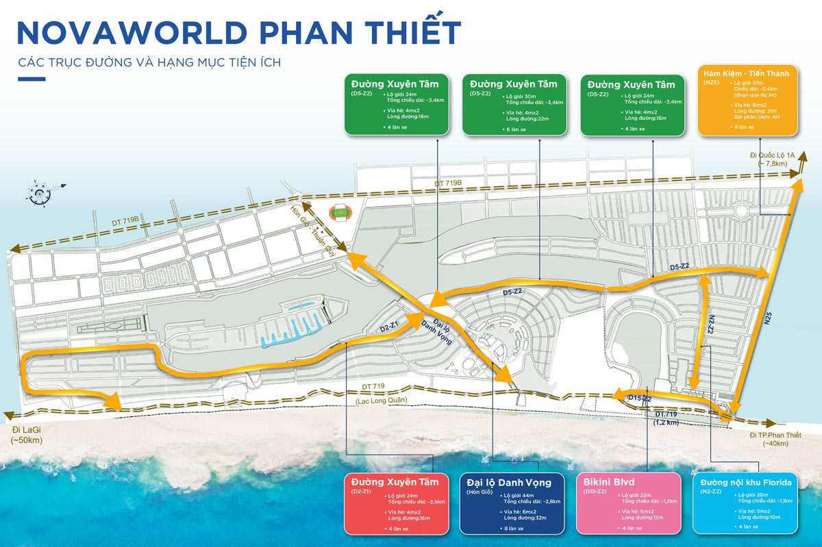 VỊ TRÍ DỰ ÁN NOVAWORLD PHAN THIẾT