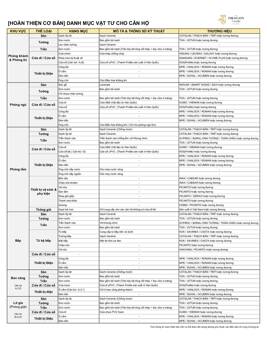 Bàn giao chung cư Dragon Castle