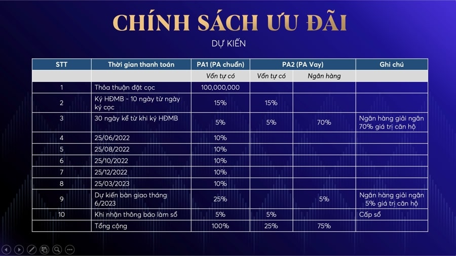 Tiến dộ thanh toán