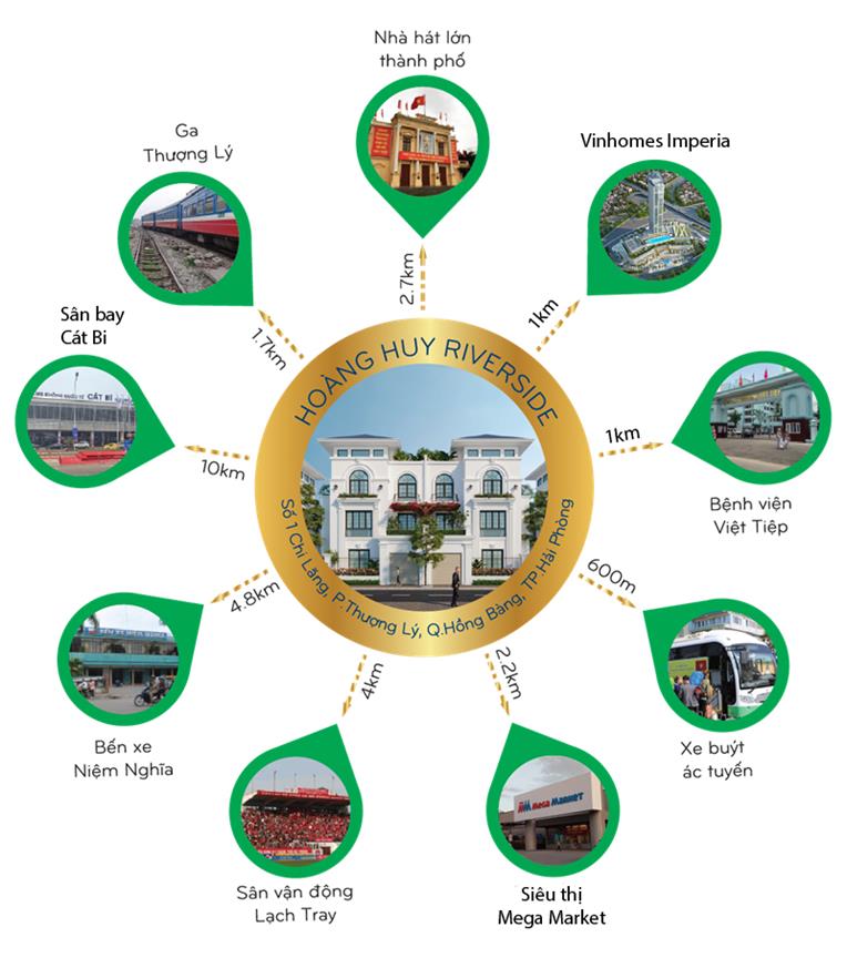 Liên kết vùng dự án Hoàng Huy Riverside