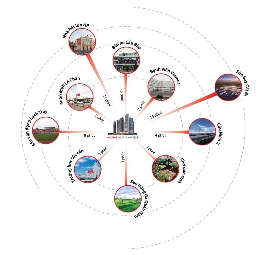 Liên kết vùng dự án chung cư Hoàng Huy Commerce