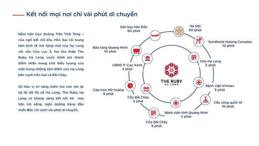 Liên kết vùng dự án chung cư The Ruby Hạ Long