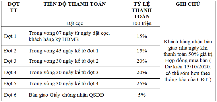 Tiến độ dự án Seoul Ecohome Tràng Duệ