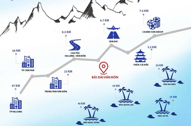Vị trí dự án Sonasea Vân Đồn