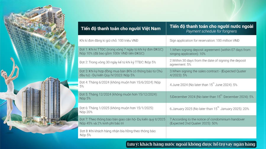 Chính sách bán hàng Sentosa Sky Park Hải Phòng.