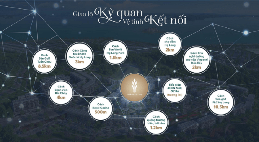 Vị trí dự án Ngôi sao Hạ Long