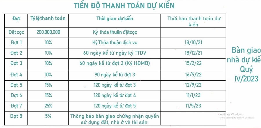 Tiến độ thanh toán dự án Horizon bay Hạ Long
