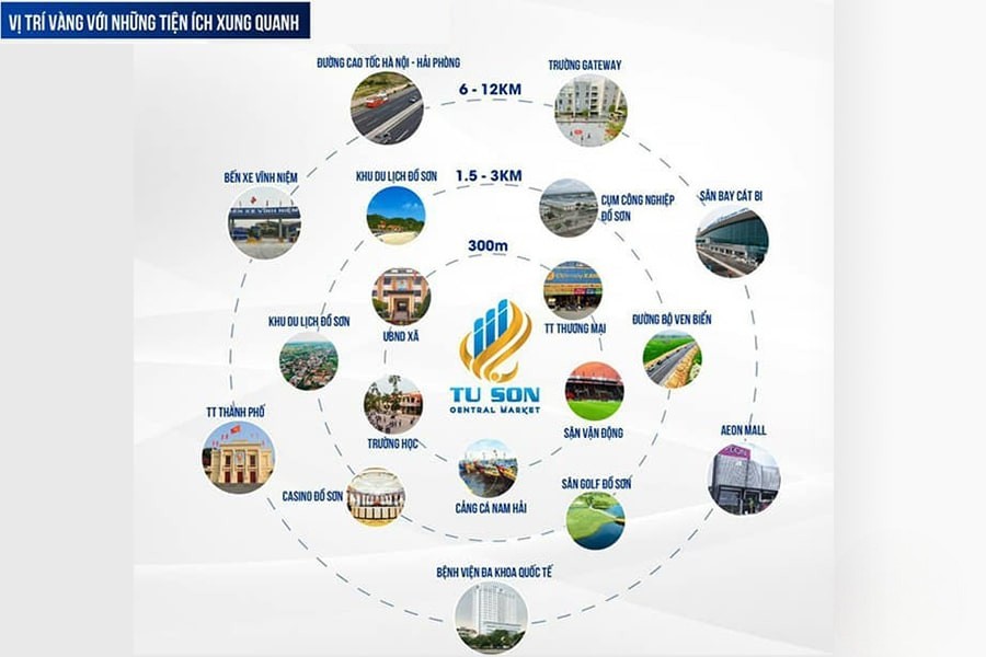 Liên kết vị trí dự án Tú Sơn Central Market