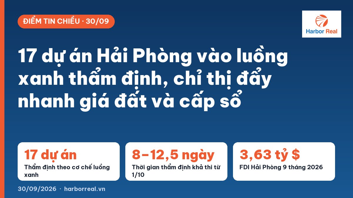 17 dự án Hải Phòng vào luồng xanh thẩm định, chỉ thị đẩy nhanh giá đất và cấp sổ