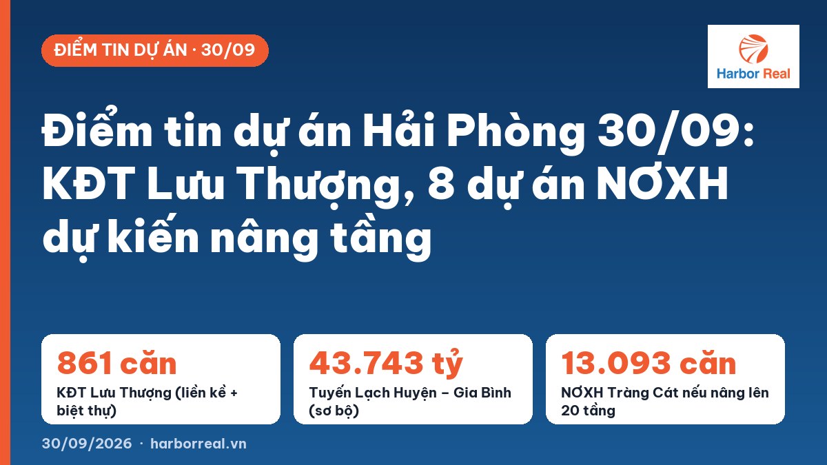 Điểm tin dự án Hải Phòng 30/09: KĐT Lưu Thượng, 8 dự án NƠXH dự kiến nâng tầng