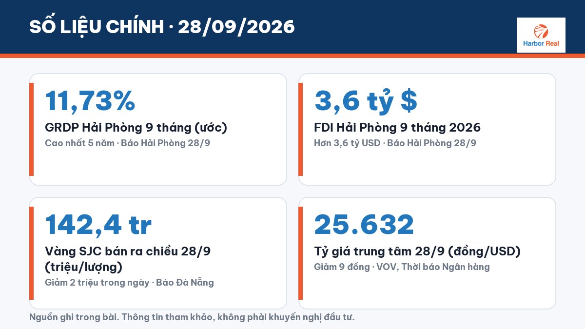 Số liệu chính 28/09/2026 - Harbor Real