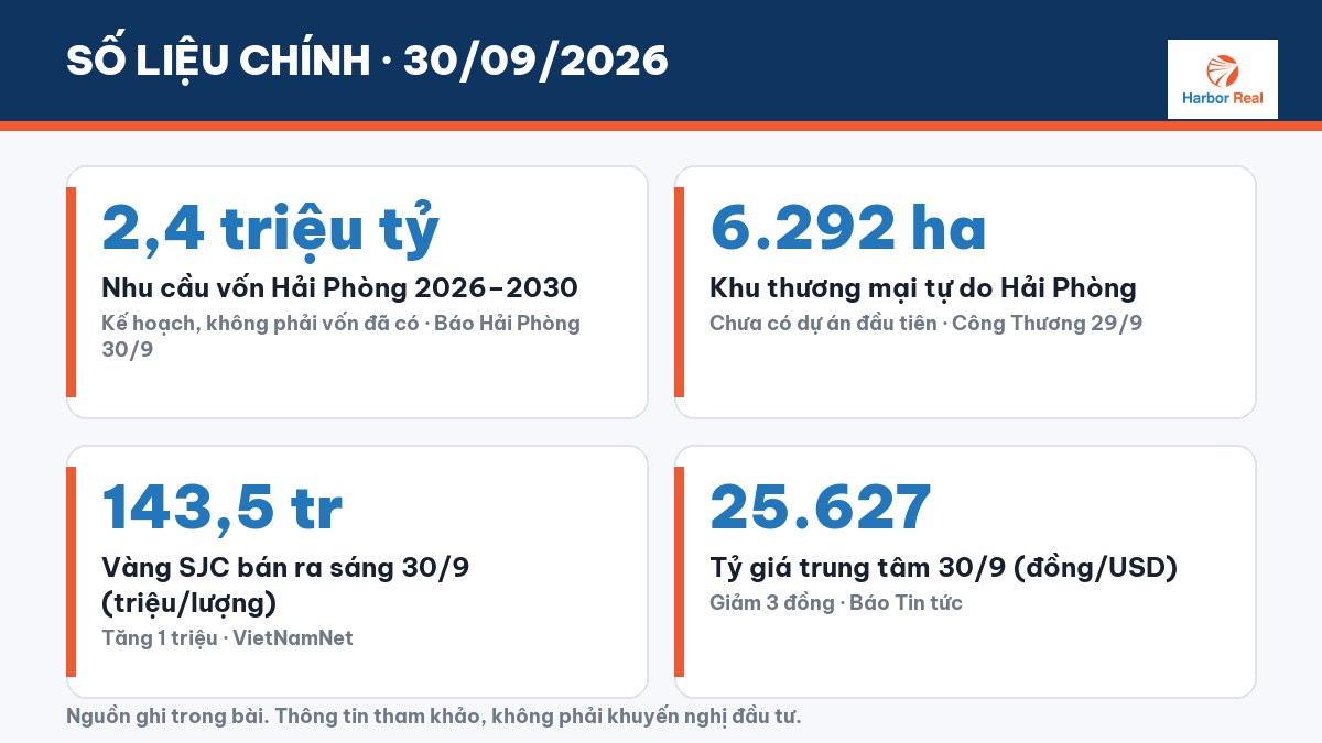 Số liệu chính 30/09/2026 - Harbor Real