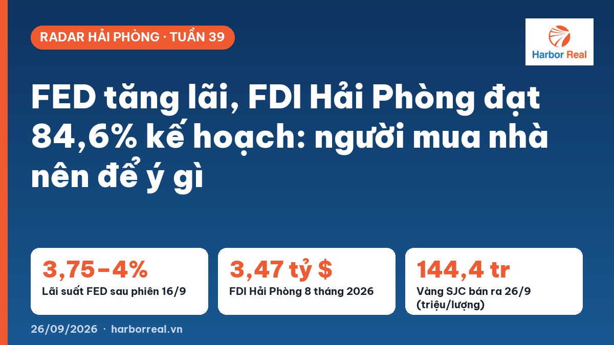 FED tăng lãi, FDI Hải Phòng đạt 84,6% kế hoạch: người mua nhà nên để ý gì