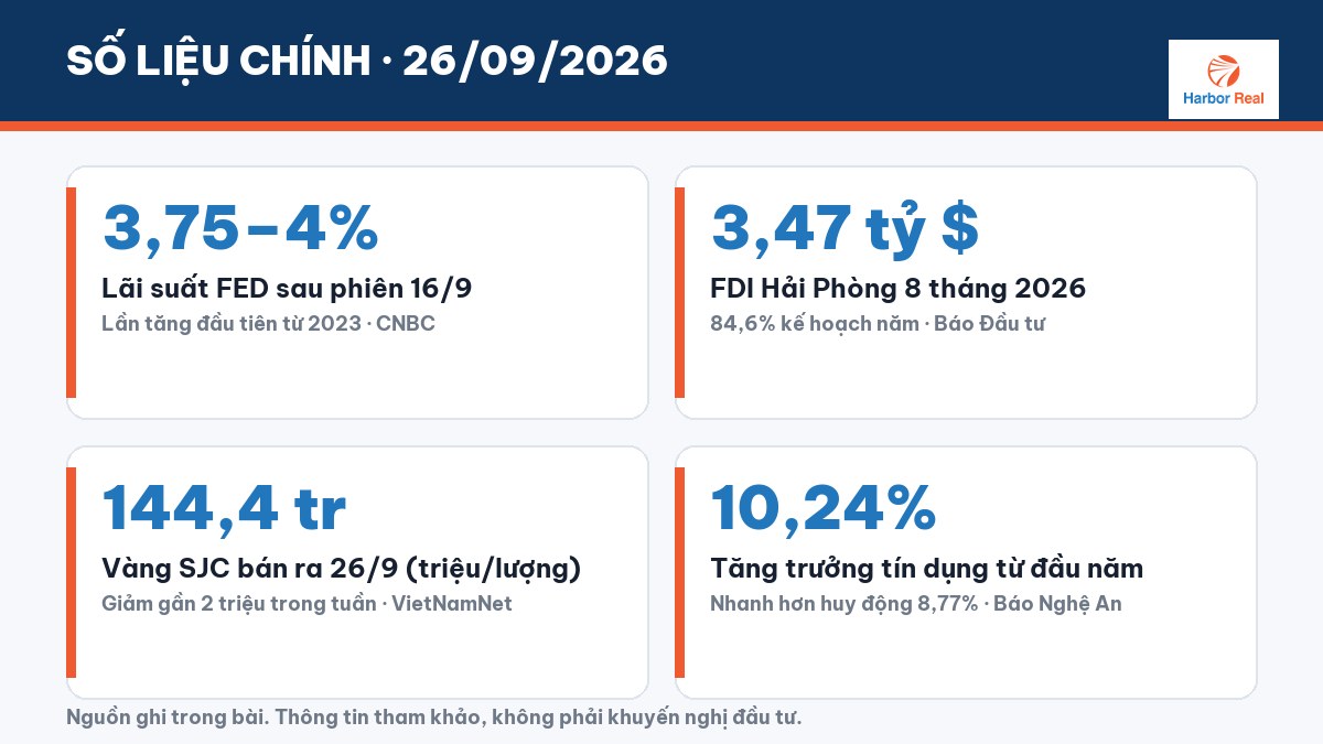 Số liệu chính 26/09/2026 - Harbor Real