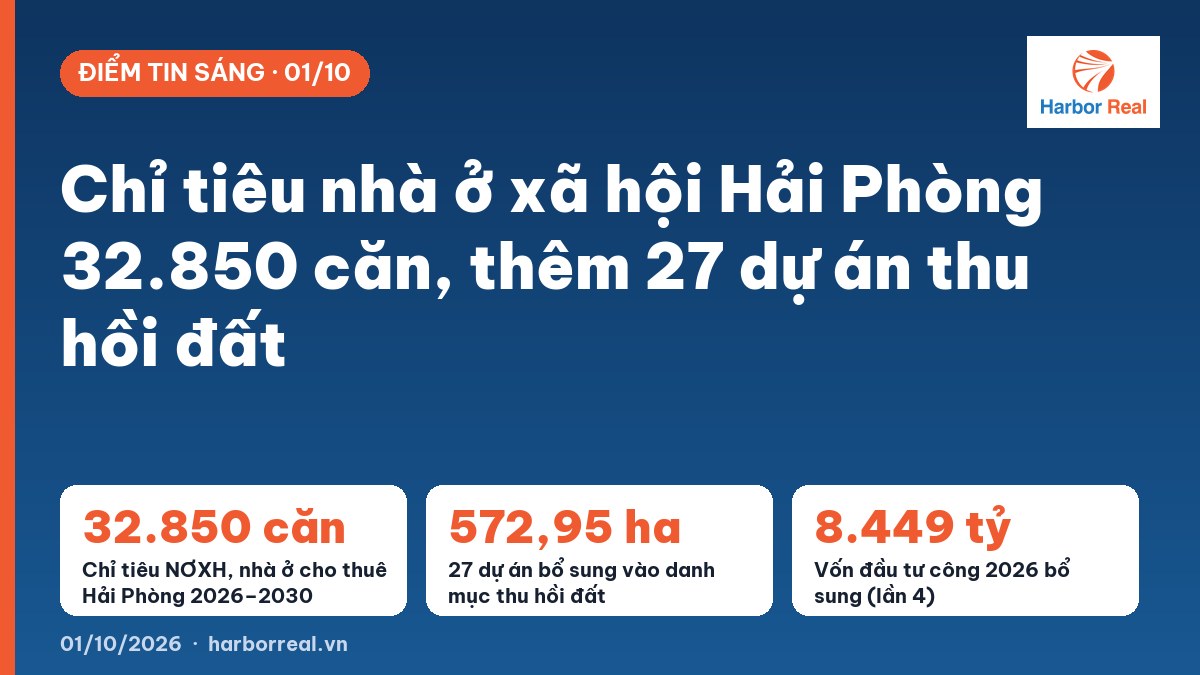 Chỉ tiêu nhà ở xã hội Hải Phòng 32.850 căn, thêm 27 dự án thu hồi đất
