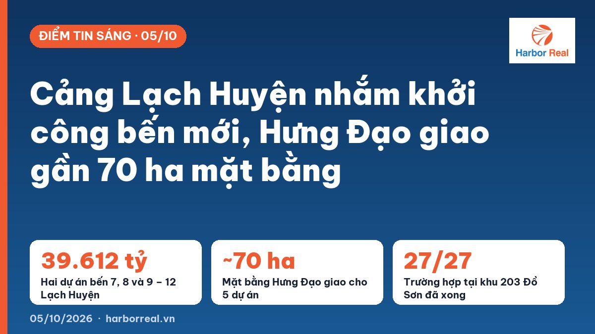 Cảng Lạch Huyện nhắm khởi công bến mới, Hưng Đạo giao gần 70 ha mặt bằng