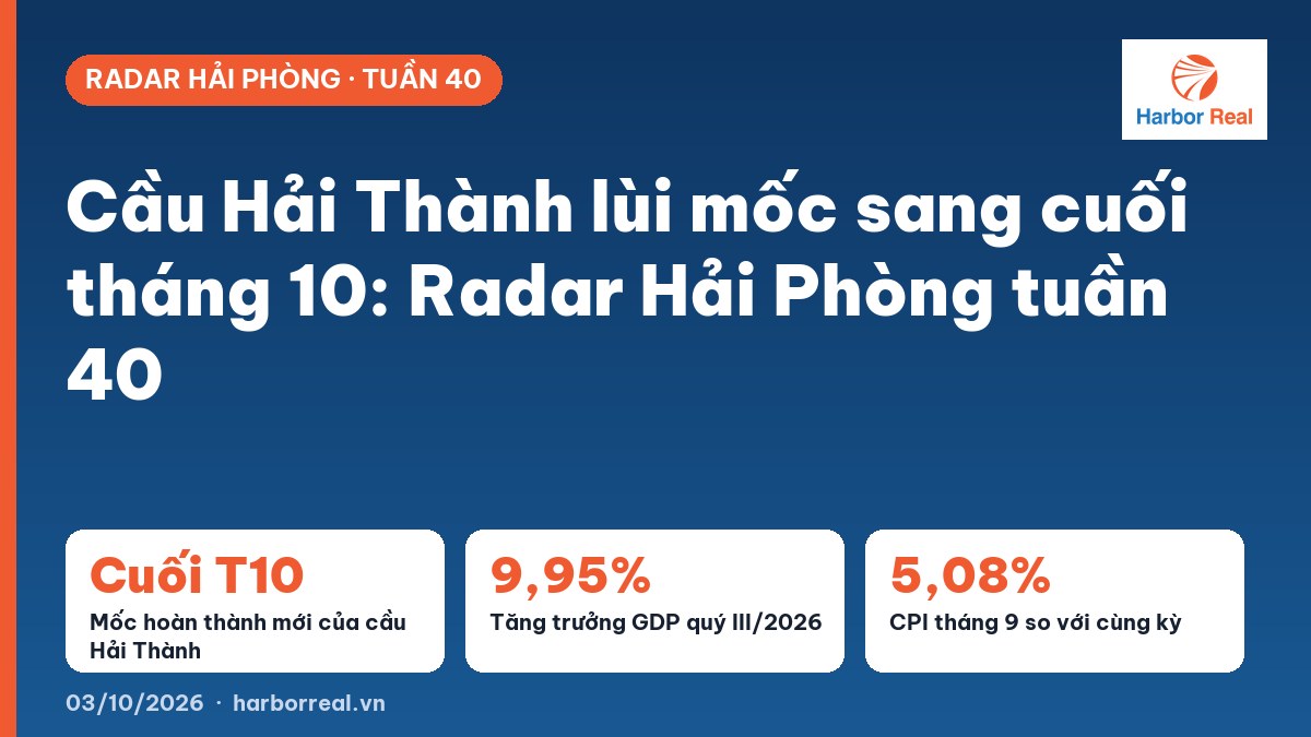 Cầu Hải Thành lùi mốc sang cuối tháng 10: Radar Hải Phòng tuần 40
