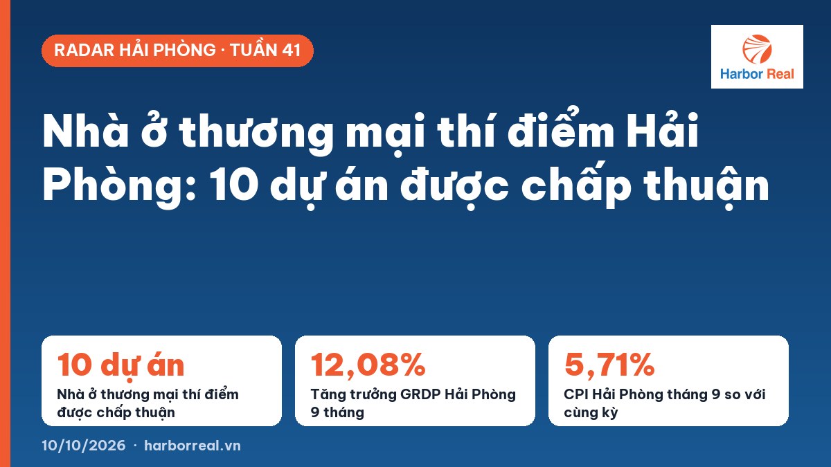 Nhà ở thương mại thí điểm Hải Phòng: 10 dự án được chấp thuận